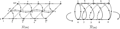 Figure 9. Newton flows for ; non-rectangular case; .