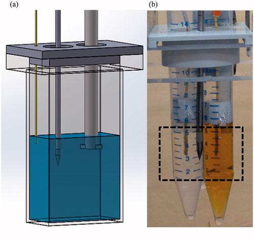 Figure 2. The setup used for the NPs hyperthermia acceleration experiments. (a) Experimental setup used for CuO NPs setup, evaluating temperature changes as well as UCT enhancement. A stirrer was used to insure solution homogeneity, which contained consecutively increased concentration of CuO in water. A MW antenna applicator was activated while a temperature sensor provided reference measurements. (b) Two polypropylene tubes were filled with 5 ml of distilled water (left) and 5 ml of 404 µg/ml IO NPs (right). A MW antenna applicator was located 10.85 mm equidistance from each tube centre, in which a temperature sensor was fixed. The dashed rectangle marks the FOV for the acoustic projection images, acquired while heating.