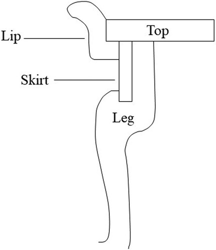 Figure 5. Diagram of the table’s construction. Illustration by Colleen O’Shea.