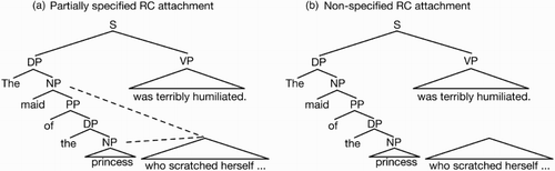 Figure 1 Two kinds of underspecified representations: partially specified (left), and non-specified (right).