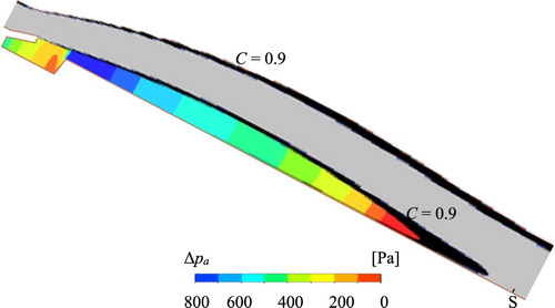 Figure 15. Air-pressure drop in the air cavity (D = 1 mm).