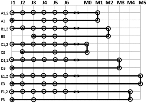 Figure 5. Agents’ interactions during production scheduling process