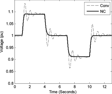 FIGURE 9 Performance at ±10 change to Vref at (0.051 + j0.24) Ω.