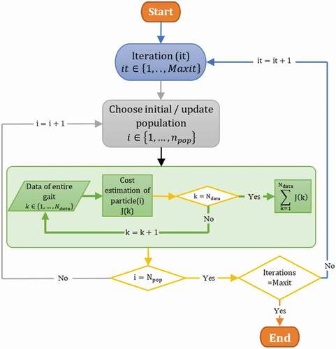 Figure 10. The second approach of optimization structure