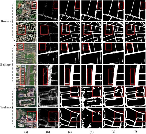 Figure 8. Visualization of road network generation results by using different datasets from the cities of Rome Beijing and Wuhan; (a) RS dataset (b) Traj dataset (c) ground truth (d) road network generation using the RS dataset (d) road network generation using the Traj dataset and (f) road network generation using the RS + Traj dataset.