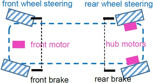 Figure 1. The structure diagram of the complete control system.