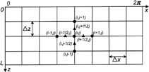 FIG. 2 Discretization of oil film domain.