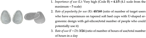 Figure 22. Assigned parameters of usefulness (U) for Design C