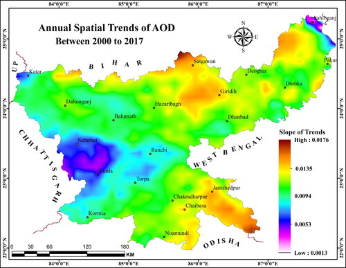 Figure 3. Annual Spatial trends of aerosol optical depth over Jharkhand state from 2000 to 2017.