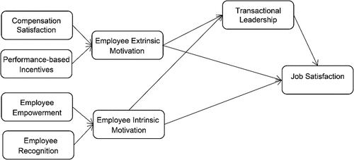 Figure 1. Conceptual framework.