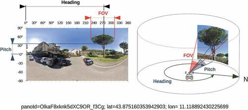 Figure 5. Google street view static API parameters.