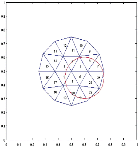 Figure 5. Permissible region Ω5 and the partition.