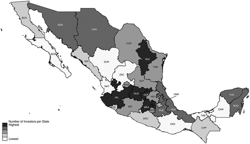 Figure 1. Local distribution of investors in Mexico.