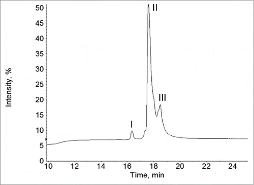 Figure 5. UV 214 nm chromatogram of the reversed-phase LC-MS analysis of the intact F4 sample.