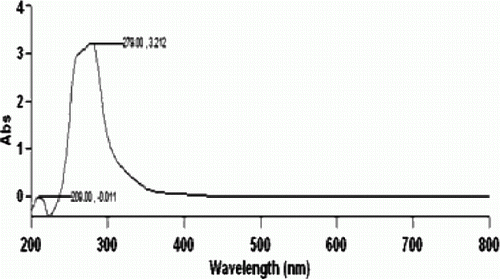Figure 1.  UV-Visible spectrum of BTMATB.
