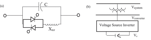 Figure 5. (a) TCSC; (b) STATCOM.