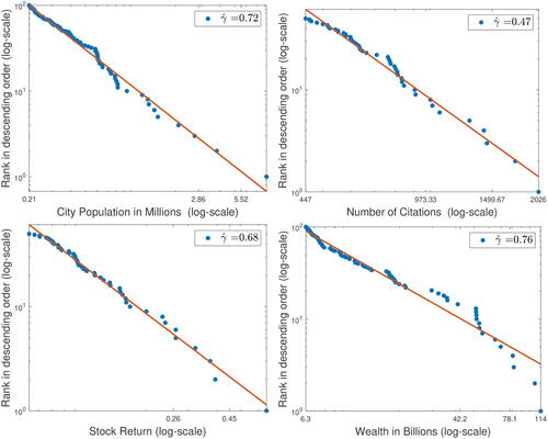 Fig. 1 Empirical power laws in log–log plots. The axes are logarithmic.