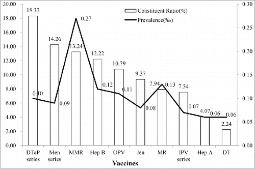 Figure 4. Prevalence of false contraindications judged by experts.