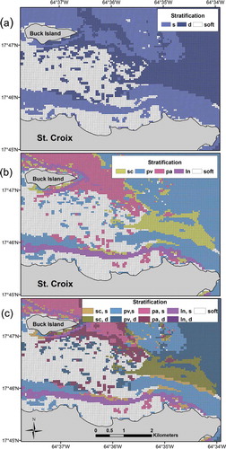 FIGURE 2. Gridded 50-m × 50-m maps of the east end of St. Croix and Buck Island (see Figure 1) illustrating three stratification schemes: (a) depth (shallow [s], <12 m; deep [d], ≥ 12 m), (b) habitat (sc = scattered coral and rock, pv = pavement, pa = patch reef, and ln = linear reef), and (c) combined habitat and depth.