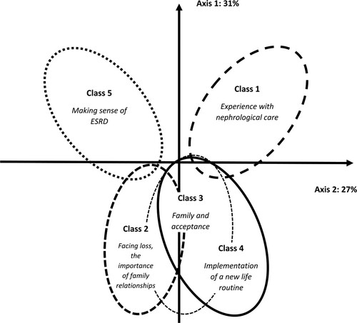 Figure 2. Schematic representation of the CFA.