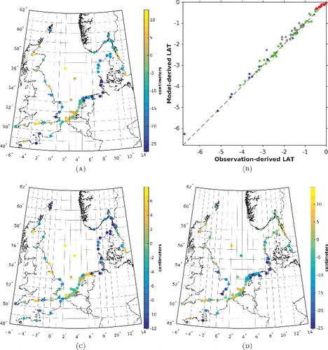 Figure 5. Validation of the Kalman-filtered LAT realization. The top panels show a map of the differences between the observation- and model-derived LAT values (a) and the associated scatterplot (b). The various colors in the histogram refer to the various waters in which the tide gauges are located; the English Channel (blue), the Skagerrak–Kattegat (red), the North Sea (green), and the Wadden Sea (gray). The bottom left map (c) shows the differences between the observation- and model-derived mean sea levels. The bottom right map (d) shows the contribution of the differences between the observation- and model-derived variations of the tidal water level at the epoch of the LAT event. These were computed as the differences between the values shown in panel (a) and panel (c).