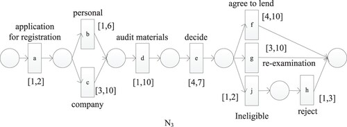 Figure 4. Cost constraint of N3.