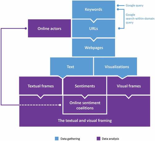 Figure 1. Visual of the steps used with the method applied.