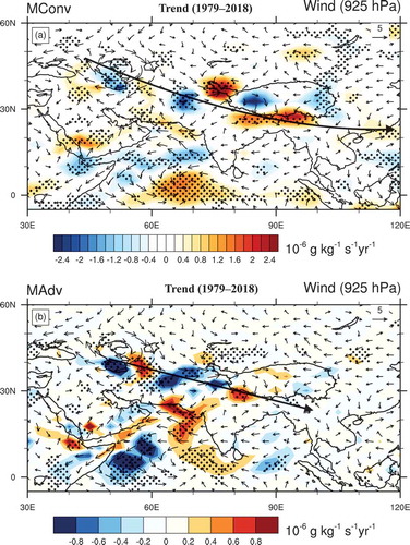 Figure 1. The near-surface horizontal moisture convergence flux with wind trend (m s−1 yr−1) at 925 hPa: the (a) moisture convergence and (b) moisture advection term (10−6 g kg−1 s−1 yr−1) during the JJA season, 1979–2018. Dots indicate statistical significance at the 0.05 level based on the Student’s t-test. The black lines depict the approximate path of the wave train.