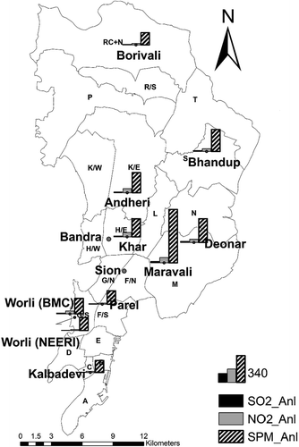 Figure 2. Annual average concentration of SO2, NO2, and SPM.