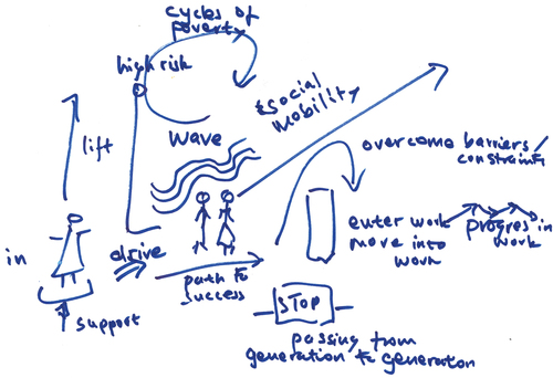 Figure 2. Informant 2, Markus’s drawing.