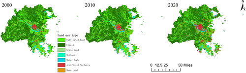 Figure 5. Spatial distribution of land use types in Fuzhou.
