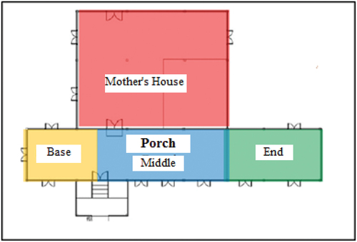 Figure 3. The sketches illustrate the separation of space involving the porch and the mother’s house (Latif & Kosman, Citation2017).