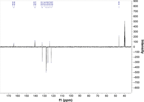 Figure S2 13C PENDANT NMR spectrum for RBC-2008.Abbreviation: NMR, nuclear magnetic resonance.