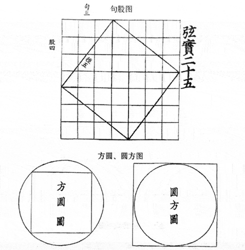 Figure 3. Line drawings of Gougutu by Shang Gao (revision version) and Fangyuan Yuanfangtu [Rounded-Square, Squared-circle Map] by Shang Gao (restoration version) (Cheng and Wen Citation2012).