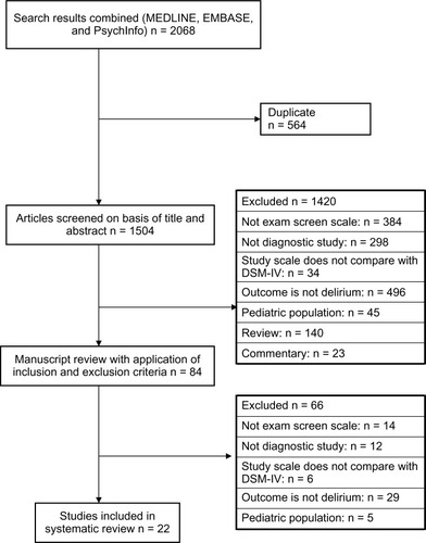 Figure 1 Result of literature search.