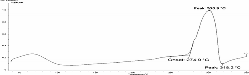 Figure 2-2 DSC curve of DM-β-CD.