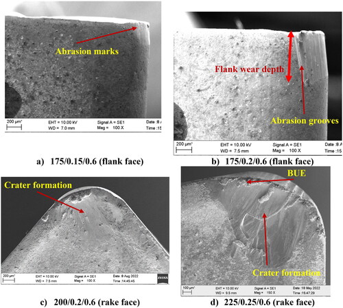Figure 4. SEM images of TW at various cutting speed and feed rate at depth of cut = 0.6 mm. (a) 175/0.15/0.6 (flank face). (b) 175/0.2/0.6 (flank face). (c) 200/0.2/0.6 (rake face). (d) 225/0.25/0.6 (rake face).