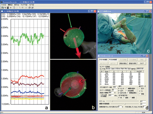 Figure 3. The displays of the measuring software. (a) Graphs indicating the transitions of the pressure values of each sensor. (b) Pressure direction (top) and distribution (bottom) over the spherical surface. (c) Real-time video captured by the digital video camera. (d) The window that controls the sensor system and records the data. [Color version available online.]