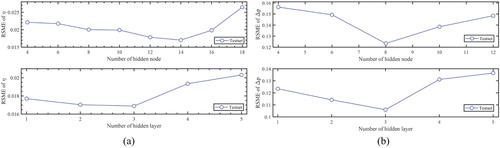 Figure 11. Results of hyperparameter tuning (a) separation efficiency and (b) pressure drop; from up to down: number of node and number of layer.