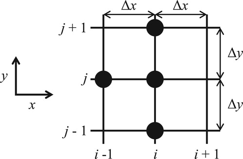 Figure A1 Location of computational grid points used to approximate Eq. (3) at node i, j