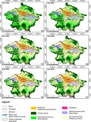 Figure 4. The results of multi-temporal land use mapping in 1990 to 2016 based on the supervised classification using the ML algorithm. (A) 1990, (B) 1996, (C) 2000, (D) 2003, (E) 2009, (F) 2016.