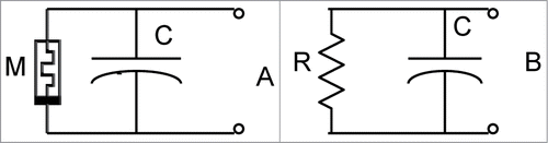 Figure 11. Simple equivalent electrical circuits: (A) Memristor and capacitor, (B) Resistor and capacitor.