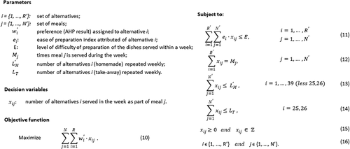 Figure 6. Mathematical modelling for family II case.