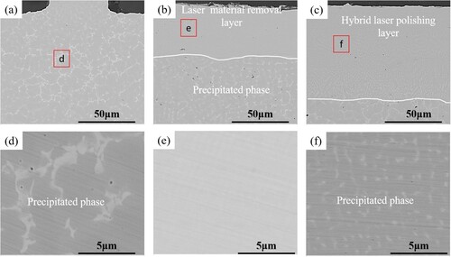 Figure 5. Back-scattering electron images of Inconel 718 alloy subjected to different processes: (a,b) as-fabricated, (c,d) laser material removal, (e,f) hybrid laser polishing.