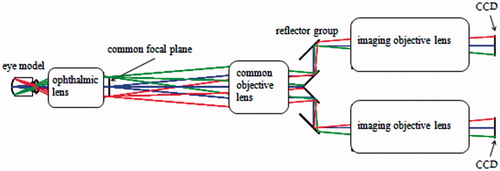 Figure 4. Diagram of imaging system.