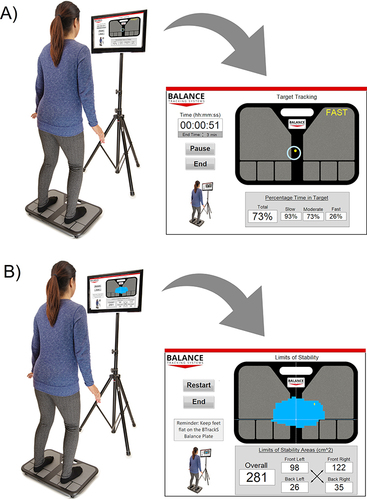 Figure 1 Shows BTrackS TTT (A) set-up and visual of screen during training session. COP is represented by yellow dot inside of target circle. Time on target is indicated in real time for total and all three speed conditions over the duration of the session. BTrackS LOS performance (B) set-up and screen visual is also shown. Screen shows total functional base of support area (cm2) as indicated by blue area on the board as well as quantitatively in the box below. COP is represented by a yellow dot.