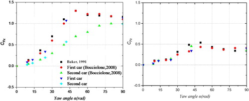 Figure 6. Experimental and computational results comparison.