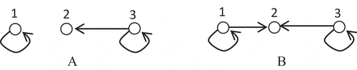 Figure 2. (a) The non-split solution and (b) the split solution.