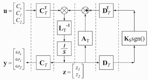 Figure 4. Scheme for the simulation of the reduced transformed system (7).
