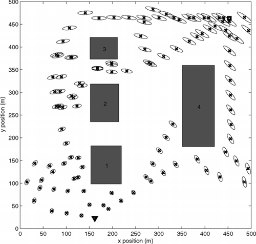 Figure 4 Sample tree with Γ = 0.9 generated by the closed-loop RRT algorithm for a simple environment